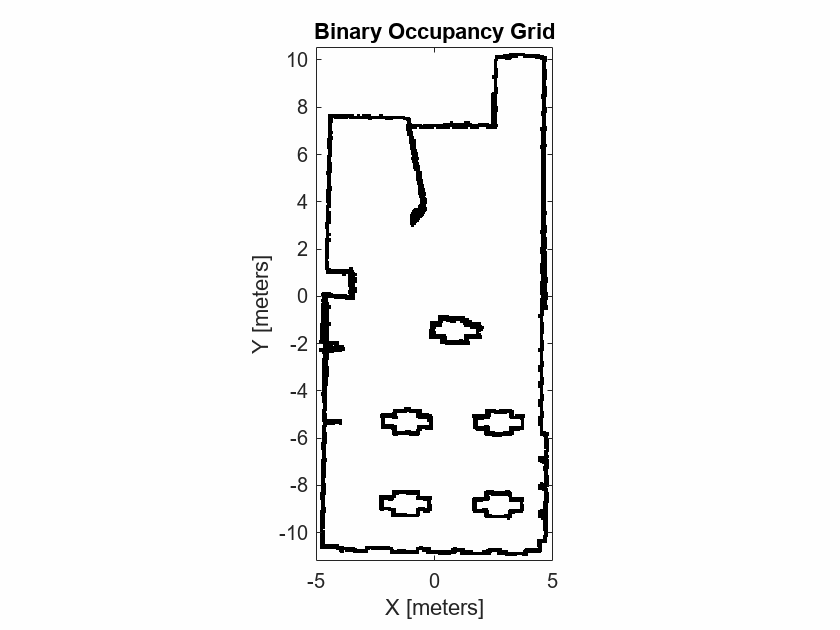 Mapping and Navigation for a Robot Waiter featured image