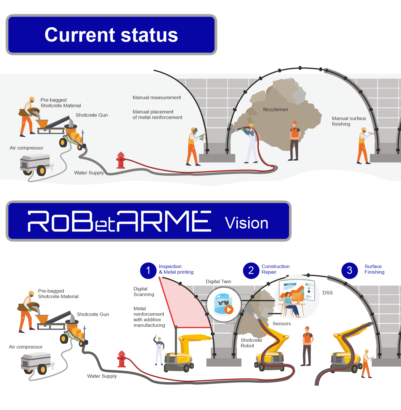 robetarme_vision